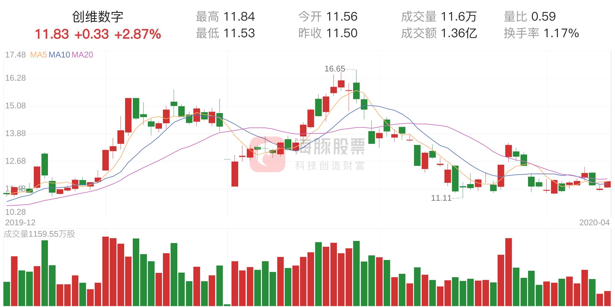 創(chuàng)維數(shù)字明天走勢預(yù)測，深度分析與展望，創(chuàng)維數(shù)字未來走勢預(yù)測，深度分析展望