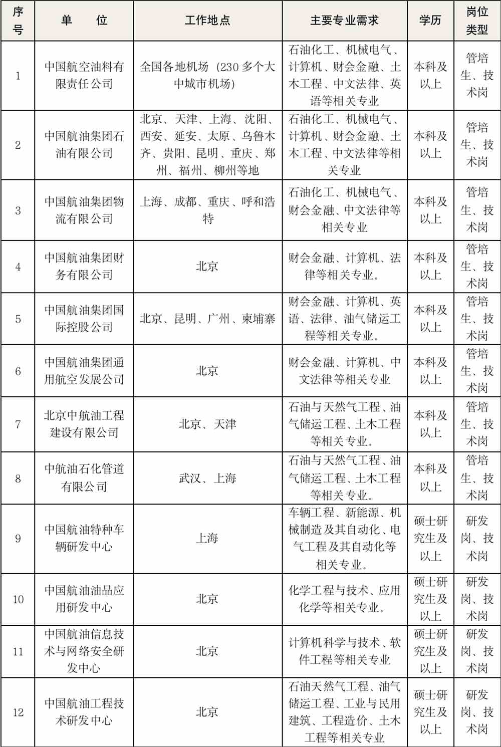 中航油領(lǐng)導職級對照表，中航油領(lǐng)導職級對照表全解析