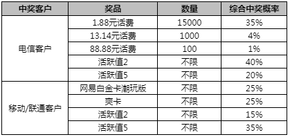 澳門一碼一特一中準(zhǔn)選今晚——探尋幸運(yùn)之城的秘密，澳門幸運(yùn)之城揭秘，今晚一碼一特一中準(zhǔn)選的秘密