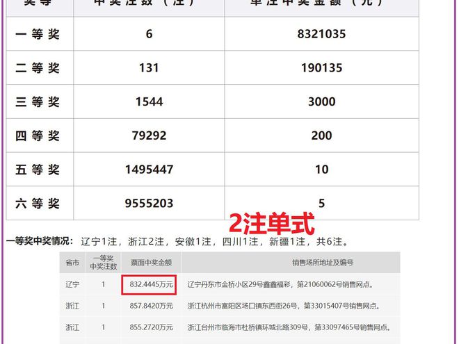 澳門彩票的新篇章，探索2024年開獎結果的奧秘與記錄，澳門彩票新篇章，揭秘2024年開獎奧秘與記錄全解析
