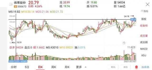 依依股份最新消息全面解讀，依依股份最新動(dòng)態(tài)全面解析