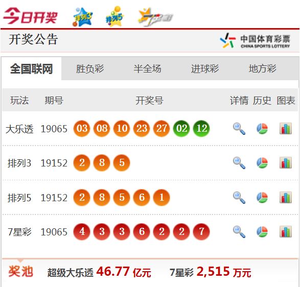 新澳天天開獎(jiǎng)資料大全最新54期，警惕背后的違法犯罪風(fēng)險(xiǎn)，警惕新澳天天開獎(jiǎng)資料背后的違法犯罪風(fēng)險(xiǎn)（最新54期匯總）