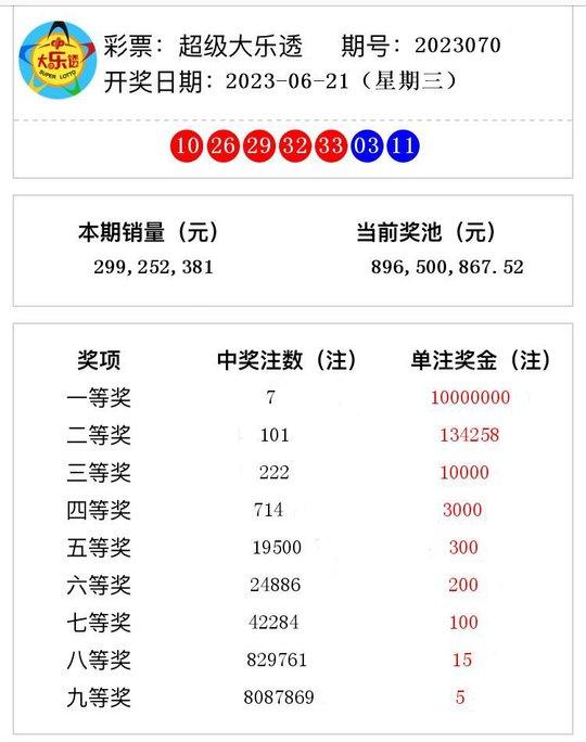 揭秘2023年香港今晚開獎(jiǎng)記錄，彩票背后的故事與啟示，揭秘彩票背后的故事與啟示，香港今晚開獎(jiǎng)記錄揭曉 2023年特輯