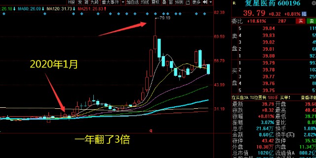 長期持有價值