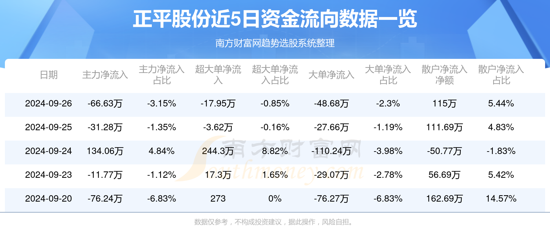 正平股份等四股，蓄勢待發(fā)，未來有望爆發(fā)，正平股份等四股蓄勢待發(fā)，未來爆發(fā)潛力值得期待