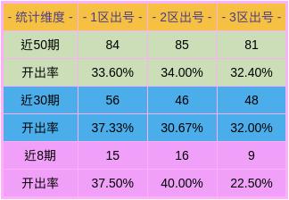 新澳門彩出號(hào)綜合走勢(shì)分析，澳門彩票出號(hào)走勢(shì)綜合解析