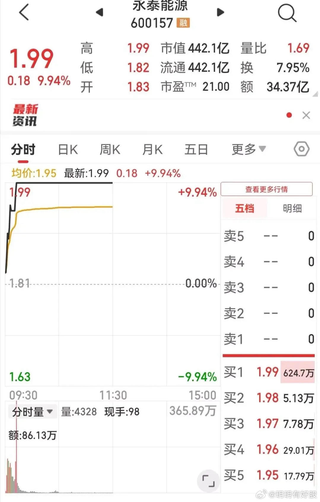 永茂泰，12月2日的漲停新勢力，永茂泰，12月2日漲停新勢力揭秘