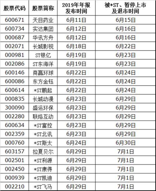 揭秘，600個問題股票一覽表，揭秘，股票一覽表中的600個問題解析