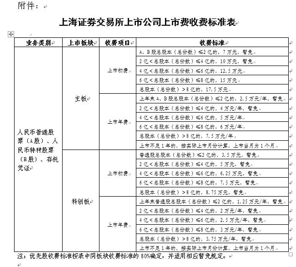 上交所收費標(biāo)準(zhǔn)詳解，上交所收費標(biāo)準(zhǔn)全面解析