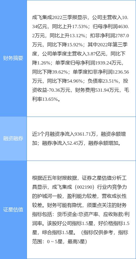 成飛集團與成飛集成之間的關(guān)系探究，成飛集團與成飛集成關(guān)系深度探究
