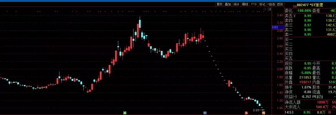 重塑企業(yè)架構(gòu)