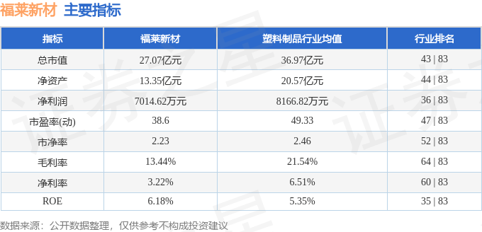 福萊股票605488，探索與解析，福萊股票605488深度探索與解析