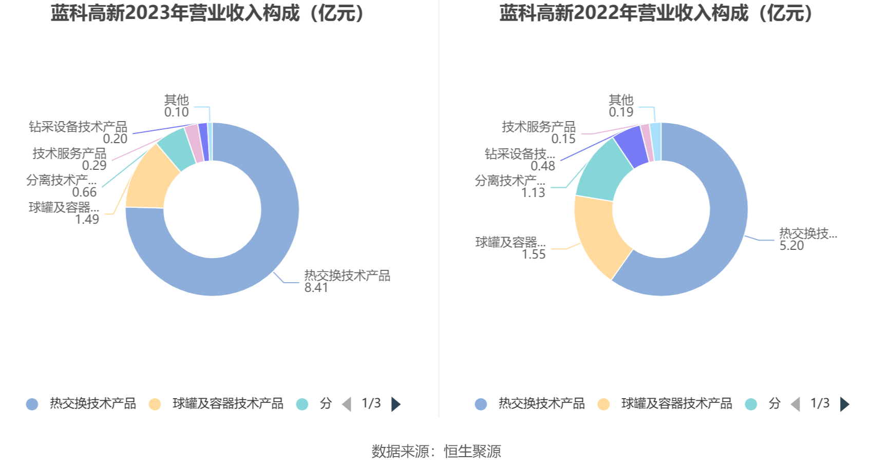 藍科高新重組傳聞，機遇與挑戰(zhàn)并存，藍科高新重組傳聞，機遇與挑戰(zhàn)的并存