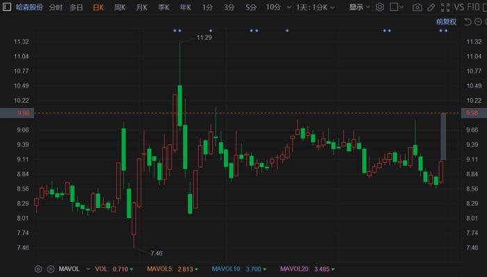 哈森股票最新消息深度解析，哈森股票最新動(dòng)態(tài)全面解析