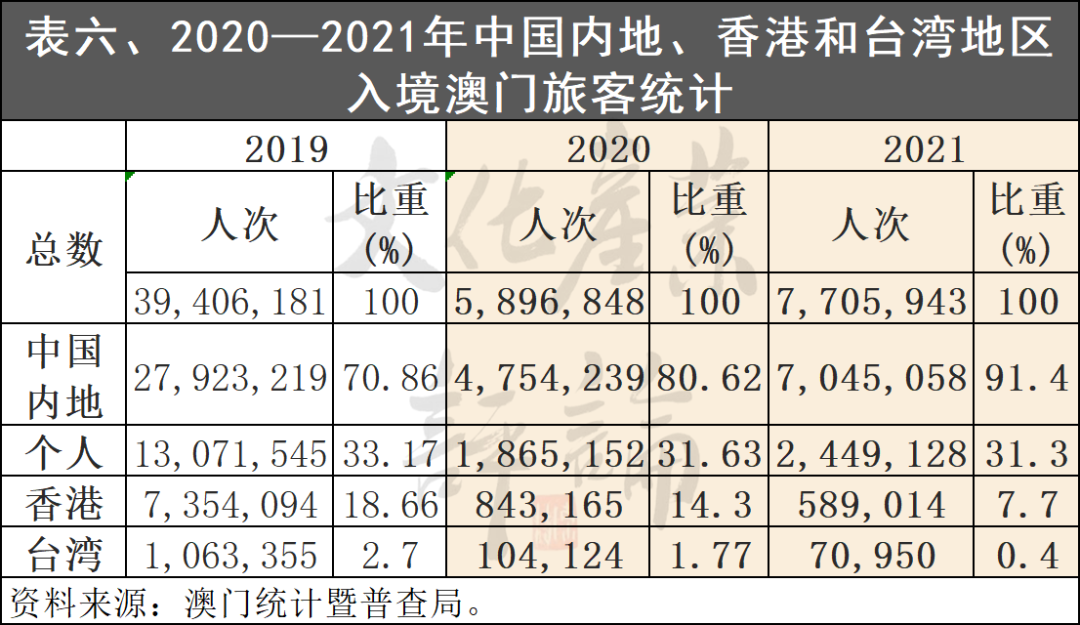 澳門正版資料大全——探索澳門在2021年的全新面貌，澳門全新面貌探索，2021年澳門正版資料大全
