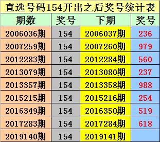 澳門彩票開獎(jiǎng)結(jié)果揭曉，期待與驚喜交織的2024年之夜，澳門彩票開獎(jiǎng)揭曉，期待與驚喜交織的幸運(yùn)之夜（2024年）