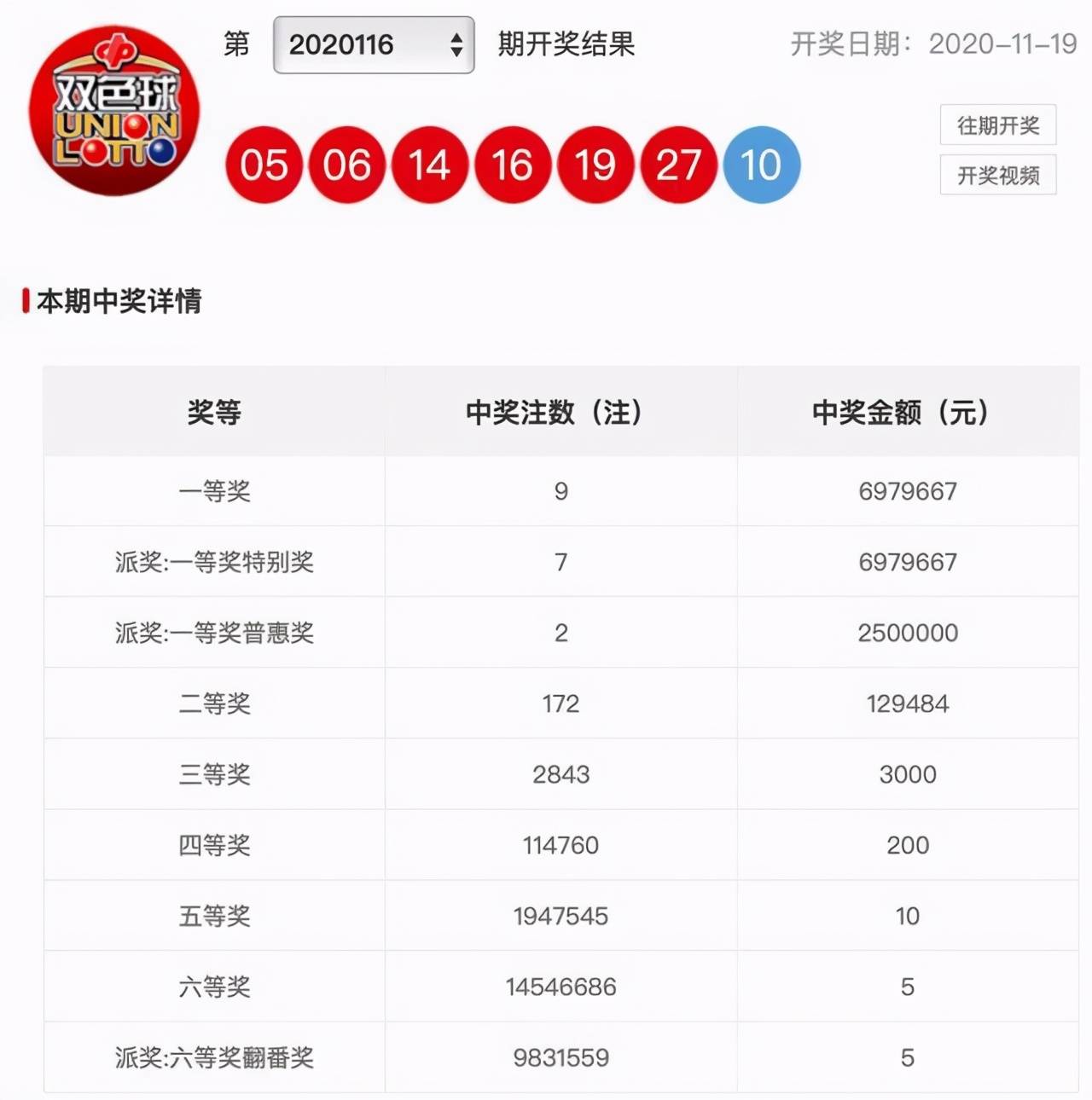 彩票背后的秘密 第15頁