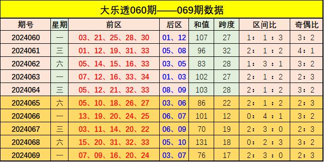 新澳門彩出號(hào)綜合走勢(shì)圖表，深度解析與預(yù)測(cè)，新澳門彩出號(hào)綜合走勢(shì)圖表深度解析及預(yù)測(cè)報(bào)告