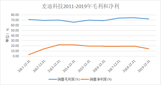 麥迪科技虧損原因深度解析，麥迪科技虧損原因深度剖析