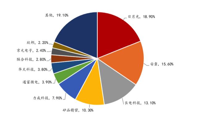 長(zhǎng)電科技股票目標(biāo)價(jià)分析，長(zhǎng)電科技股票目標(biāo)價(jià)深度解析