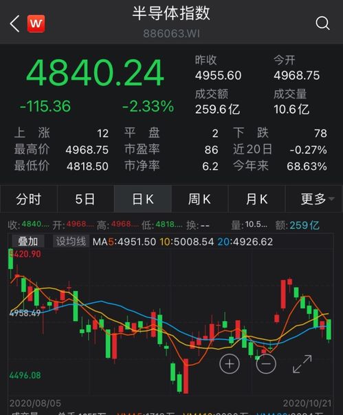 半導(dǎo)體股票，現(xiàn)價(jià)3.9元的投資機(jī)遇與挑戰(zhàn)，半導(dǎo)體股票投資機(jī)遇與挑戰(zhàn)，現(xiàn)價(jià)3.9元的投資選擇分析