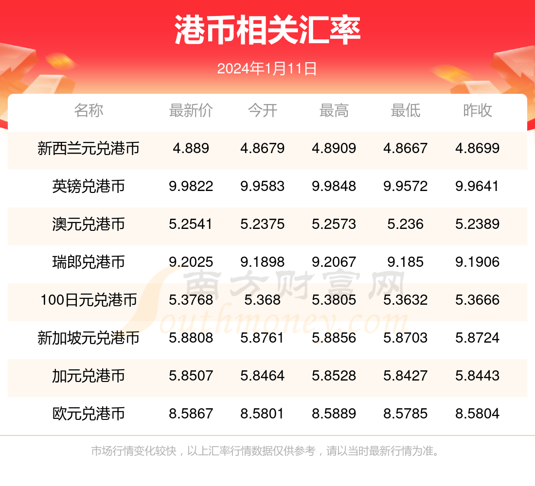 預(yù)測與探討