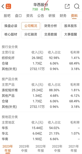 華西股份所屬板塊解析，華西股份所屬板塊深度解析