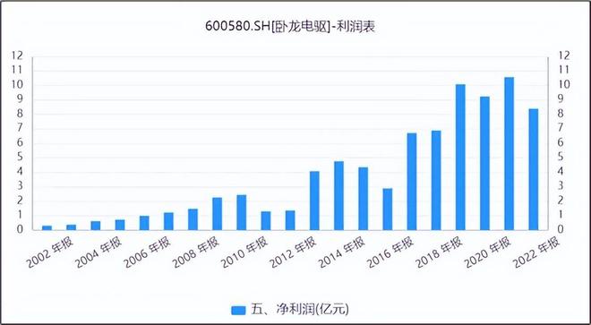 臥龍電驅(qū)今日股價(jià)分析與展望，臥龍電驅(qū)今日股價(jià)走勢(shì)分析及未來展望