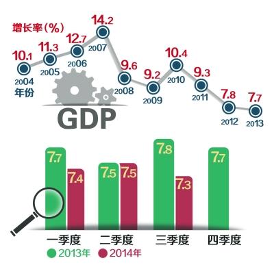 專家預(yù)計今年GDP增速將達到4.9%，新的機遇與挑戰(zhàn)，今年GDP增速預(yù)計達4.9%，新機遇與挑戰(zhàn)并存