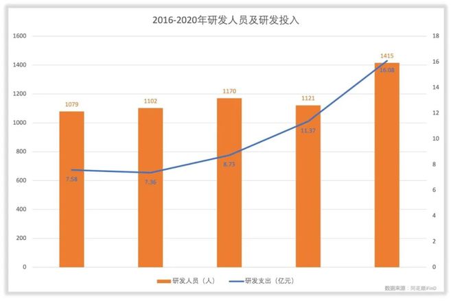 北方華創(chuàng)合理估值探析，北方華創(chuàng)合理估值深度解析