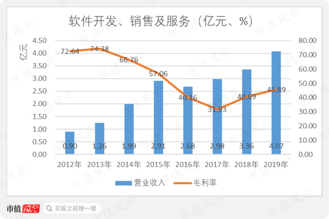 深度解析 第52頁(yè)