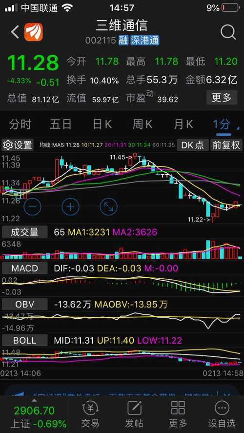 統(tǒng)一股份下跌現(xiàn)象探析，統(tǒng)一股份下跌現(xiàn)象深度解析