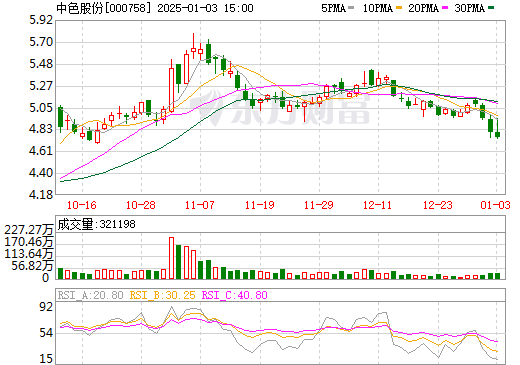 中色股份股票，探索與前景展望，中色股份股票，深度探索與未來前景展望