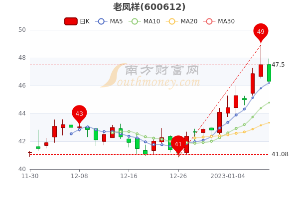 老鳳祥股票怎么樣，深度解析其背景、表現(xiàn)與前景，老鳳祥股票全面解析，背景、表現(xiàn)與前景展望