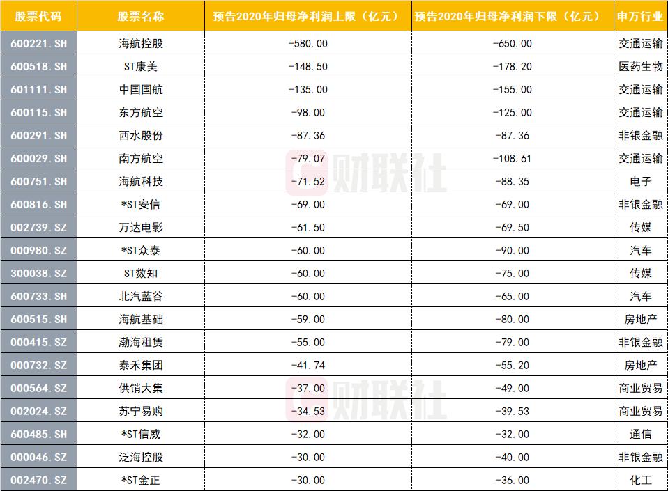 海航控股的股價潛力，展望與預(yù)測，海航控股股價展望與預(yù)測，潛力及未來趨勢分析