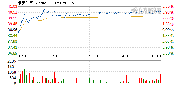 市場(chǎng)走勢(shì)分析與未來展望