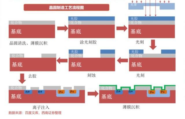 北方華創(chuàng)跌至最低，挑戰(zhàn)與機遇并存，北方華創(chuàng)跌至新低，挑戰(zhàn)與機遇并存