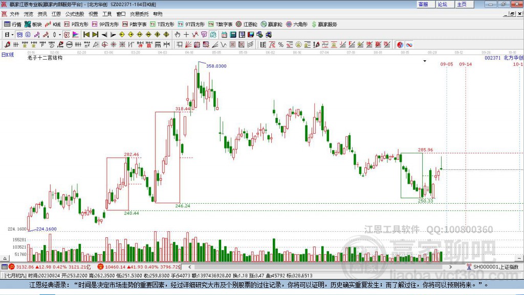 北方華創(chuàng)股票股吧，深度解析與投資策略，北方華創(chuàng)股票深度解析與投資策略探討