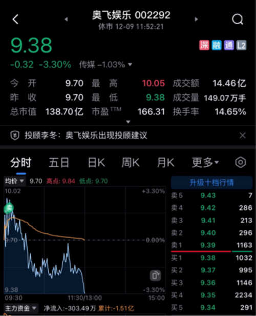 奧飛娛樂股價會到30元嗎，深度分析與展望，奧飛娛樂股價展望，能否達(dá)到30元？深度分析與未來展望