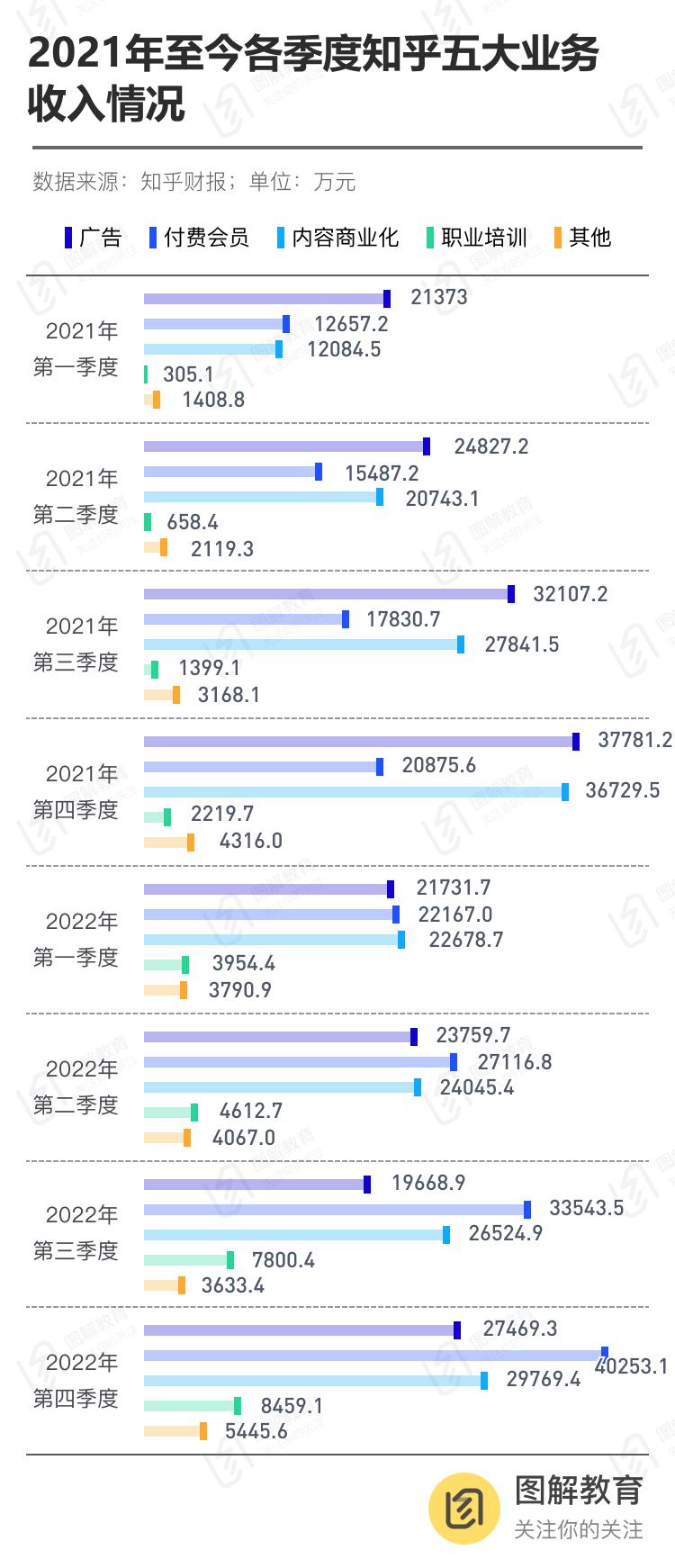 知乎會(huì)員服務(wù)收入下滑趨勢(shì)，挑戰(zhàn)與機(jī)遇并存，知乎會(huì)員服務(wù)面臨收入下滑挑戰(zhàn)與機(jī)遇并存的時(shí)代