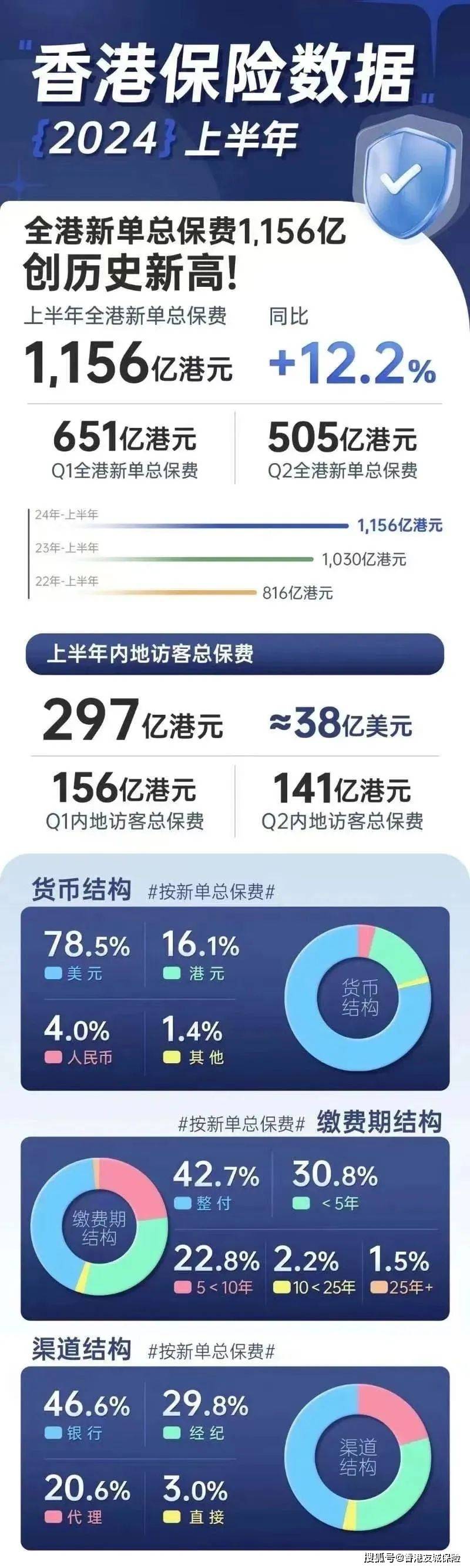 揭秘香港歷史開獎記錄，回顧與前瞻至2024年，香港歷史開獎記錄深度揭秘，回顧歷程與未來展望至2024年