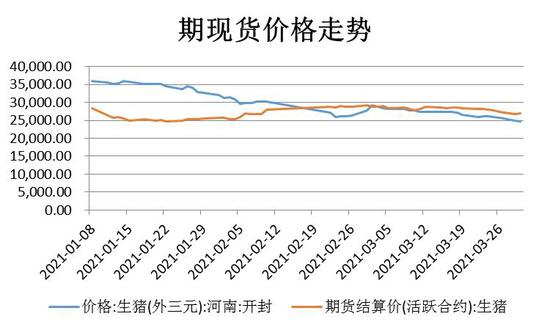 生豬現(xiàn)貨價格走勢分析，生豬現(xiàn)貨價格走勢解析