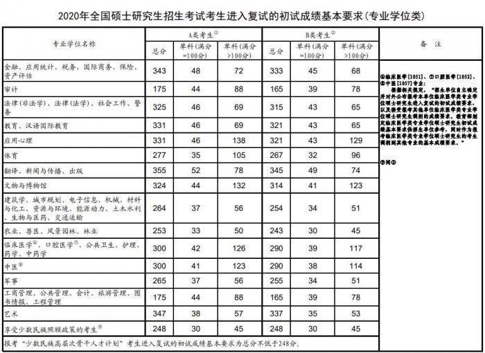 考研人數(shù)下跌50萬(wàn)背后的原因與影響分析，考研人數(shù)驟降50萬(wàn)，原因及影響深度分析