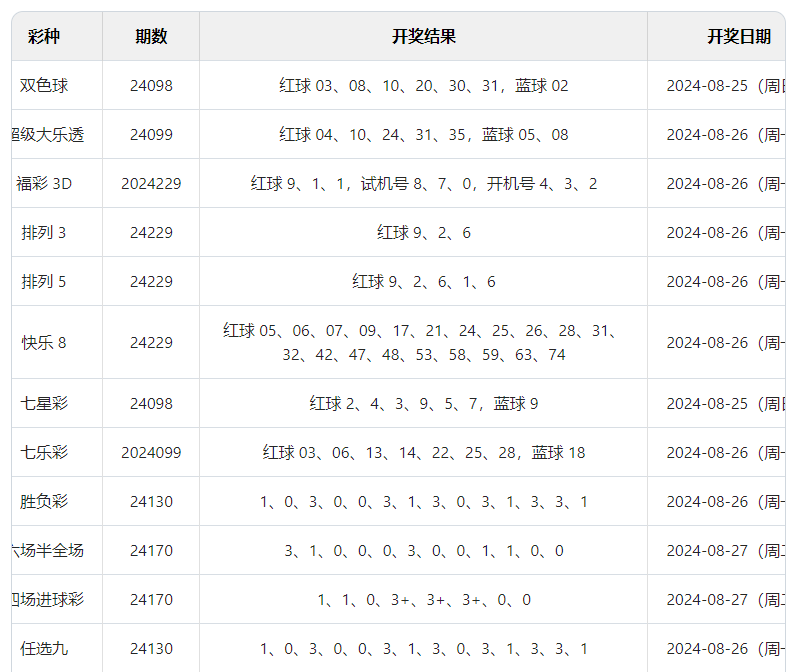 澳門六開彩是一種彩票游戲，在我國屬于非法彩票活動，因此討論其開獎結(jié)果涉及到賭博和違法犯罪問題。在此提醒廣大公眾，切勿參與非法賭博活動，珍惜自己的財產(chǎn)和家庭幸福。，澳門六開彩，非法彩票活動，警惕賭博風(fēng)險，珍惜幸福生活。