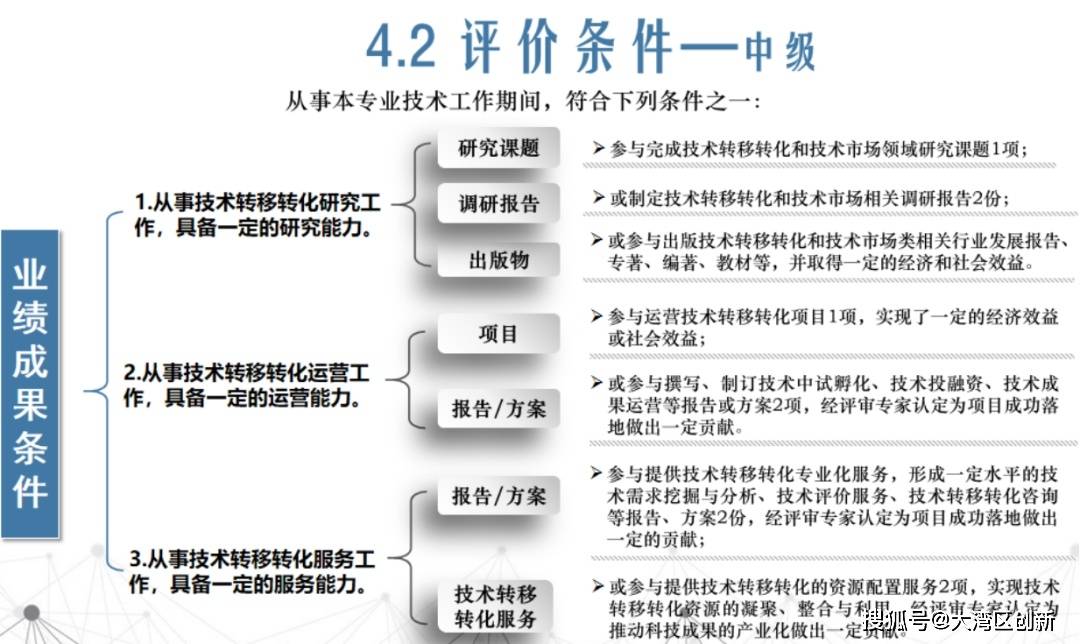 技術(shù)經(jīng)紀(jì)人職稱申報(bào)條件詳解，技術(shù)經(jīng)紀(jì)人職稱申報(bào)條件全面解析