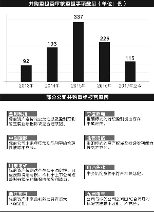 證監(jiān)會(huì)重組審核進(jìn)度表，解析與探討，證監(jiān)會(huì)重組審核進(jìn)度表深度解析與探討