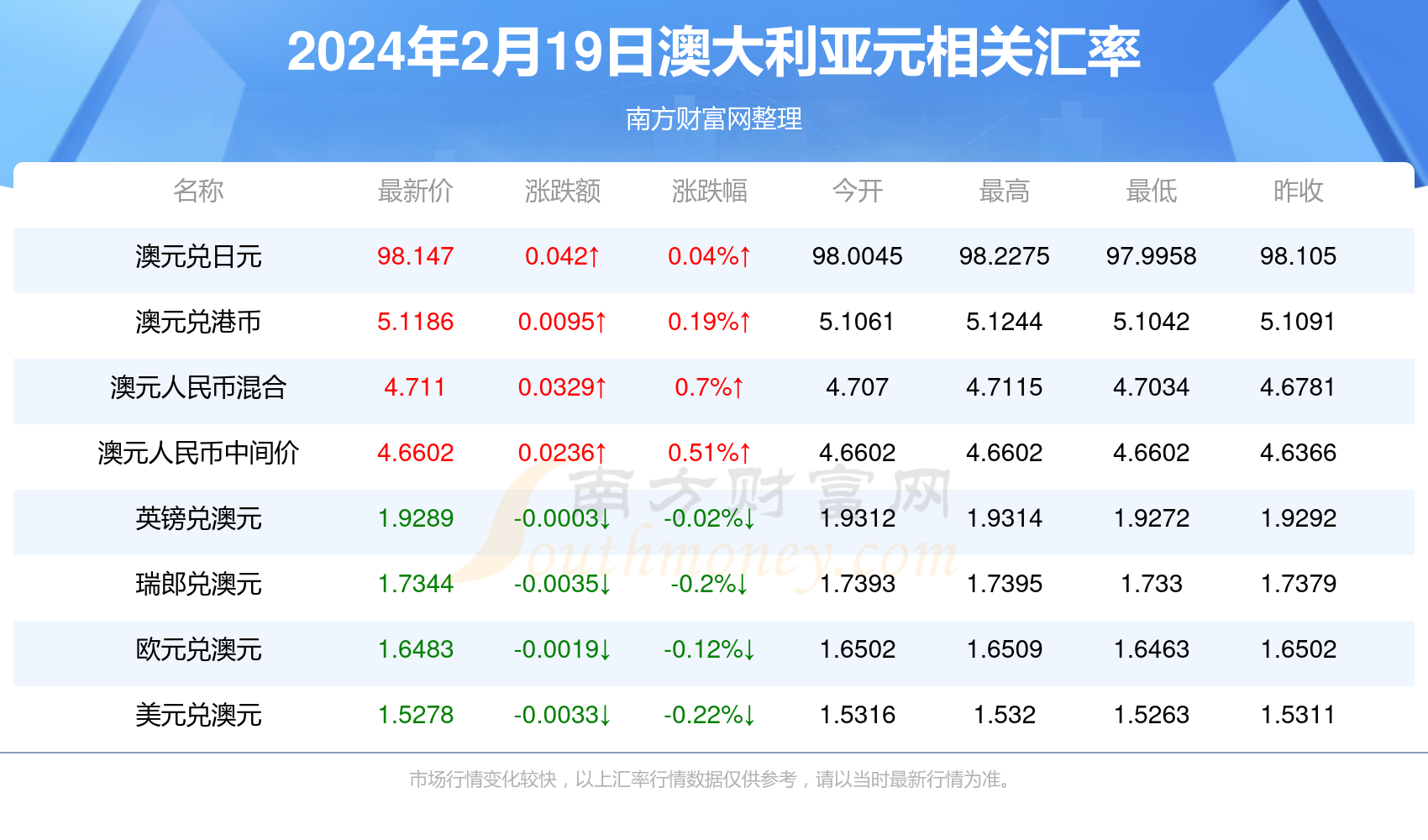 新澳最新資料2024年概覽，新澳2024年概覽，最新資訊概覽