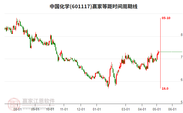 中國(guó)化學(xué)股票股吧，深度解析與前景展望，中國(guó)化學(xué)股票深度解析與前景展望——股吧熱議話題