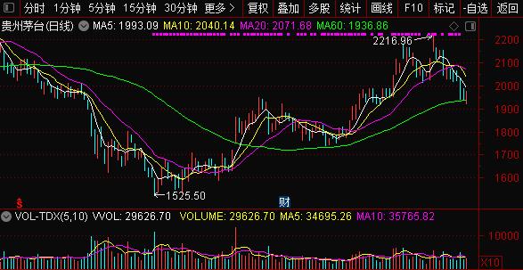 貴州茅臺股份最新股價，市場走勢、影響因素及前景展望，貴州茅臺股份最新股價動態(tài)、市場走勢、影響因素與前景展望分析