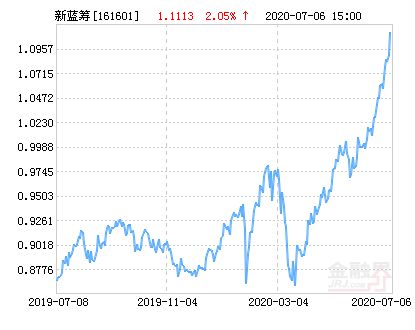 關(guān)于161601基金凈值的深度解讀，深度解讀，161601基金凈值解析